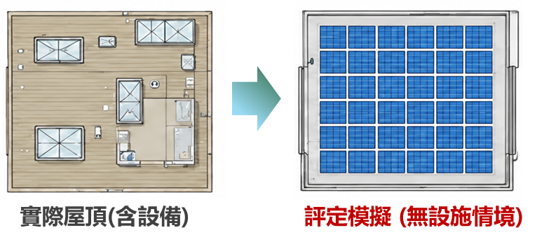 建築物樓層資訊與三維模型高度建立範例