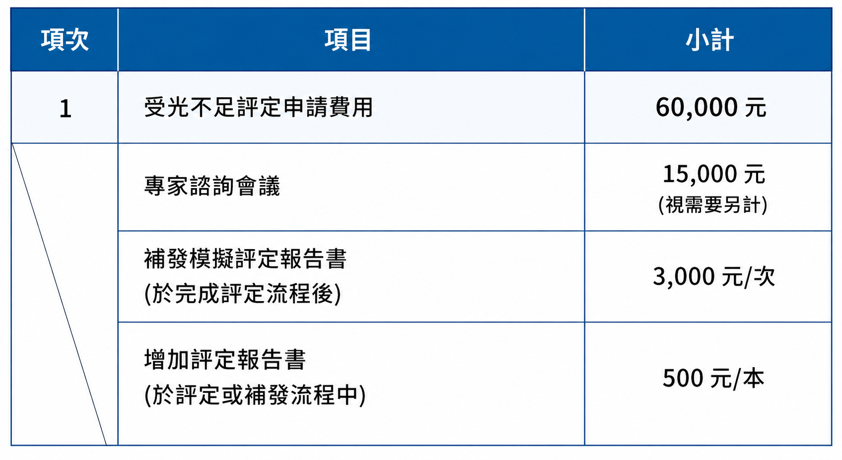 建築物受光條件不足評定費用收費表